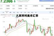 美汇率对人民币汇率查询，人民币对美币汇率
