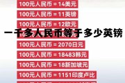 一千五英镑多少人民币，一千多人民币等于多少英镑