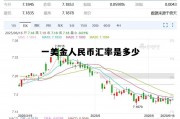 1美金人民币多少，一美金人民币汇率是多少
