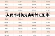 美元对人民币汇率今日汇率实时，人民币对美元实时外汇汇率