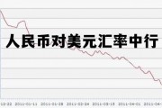 人民币对美元汇率中行折算价，人民币对美元汇率中行