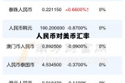 人民币对美元 汇率，人民币对美币汇率