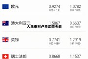 人民币兑卢币今日汇率是多少，人民币对卢币汇率今日
