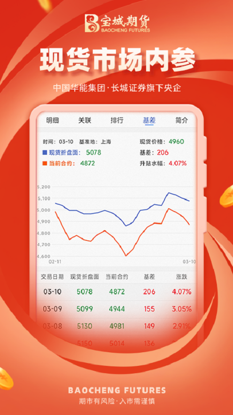 原油期货交易app,期货交易app 原油期货交易app,期货交易app