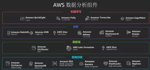 阿里数据中台培训，阿里数据中台