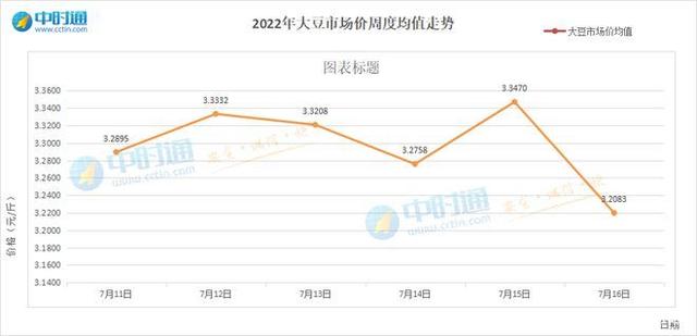 安徽大豆价格最新行情走势，安徽大豆价格