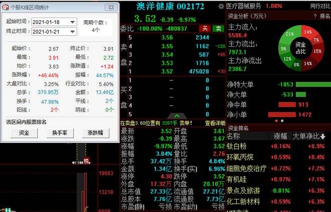 澳洋健康这个股票怎么样，澳洋健康