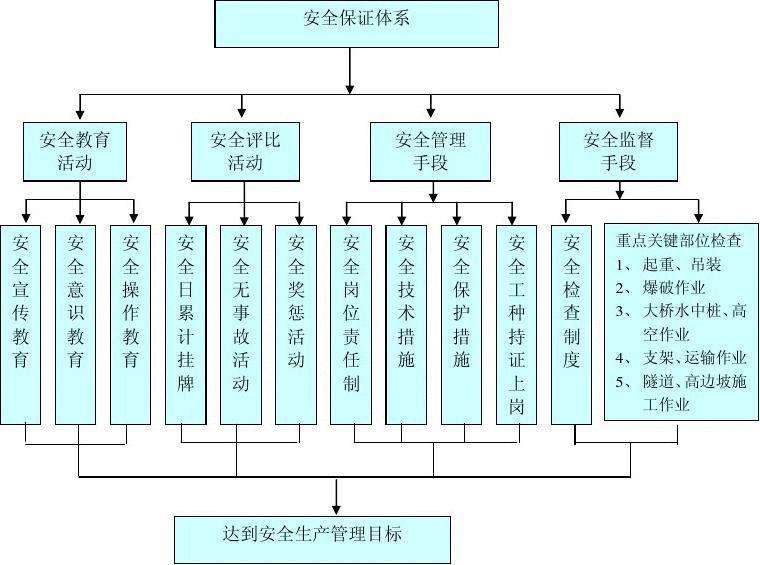 安全框架shiro，安全框架