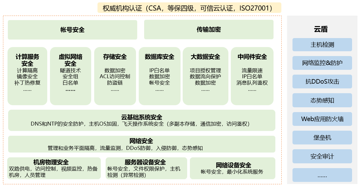安全框架shiro，安全框架