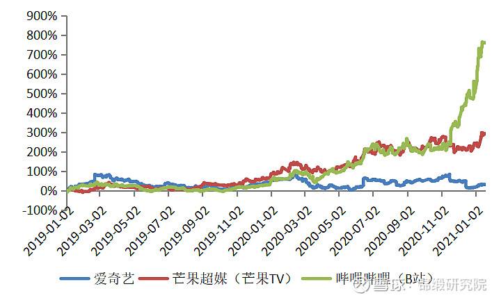 爱奇艺股价最高点，爱奇艺股价