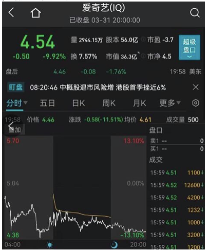 爱奇艺股价最高点，爱奇艺股价