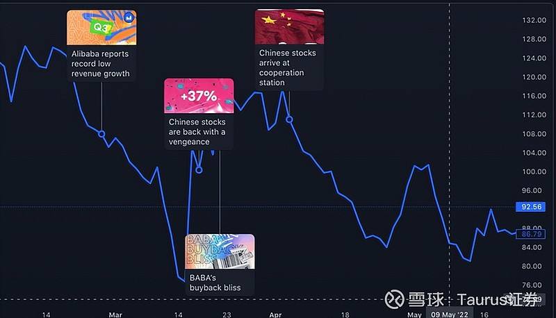 阿里巴巴股票走势图分析，阿里巴巴股票走势图