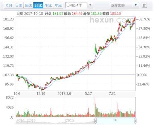 阿里巴巴股票走势图分析，阿里巴巴股票走势图