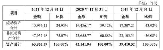 安费诺股票价格，安费诺股票