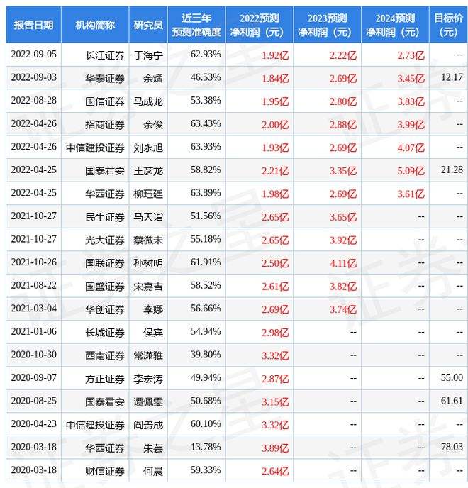 奥飞数据公司简介，奥飞数据