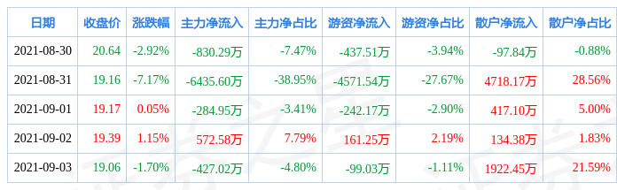 奥飞数据公司简介，奥飞数据
