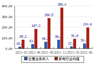 澳柯玛股票行情，澳柯玛股票