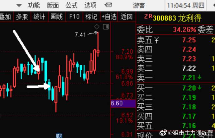 奥飞动漫股票行情走势，奥飞动漫股票