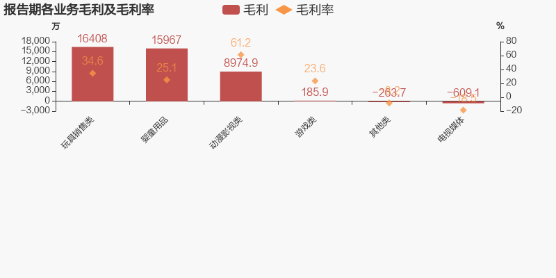 奥飞动漫股票行情走势，奥飞动漫股票