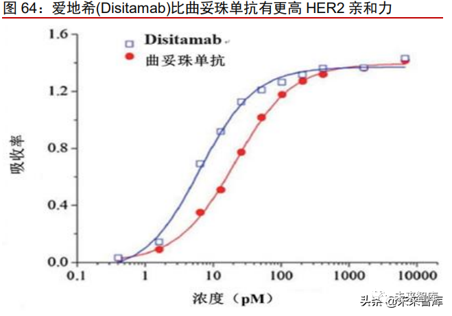 爱地希维迪西妥单抗副作用，爱地希