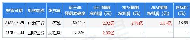 安利股份股票行情，安利股份股票