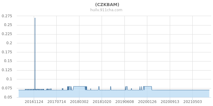 人民币兑换捷克克朗汇率，人民币对捷克爽朗汇率