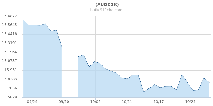 人民币兑换捷克克朗汇率，人民币对捷克爽朗汇率