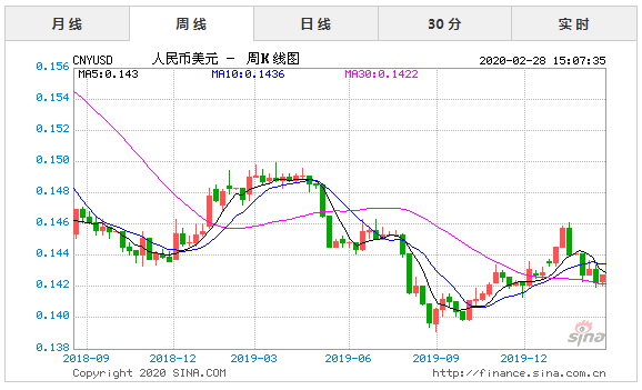 9月份人民币对美元汇率走势图，人民币对美元汇率走势图