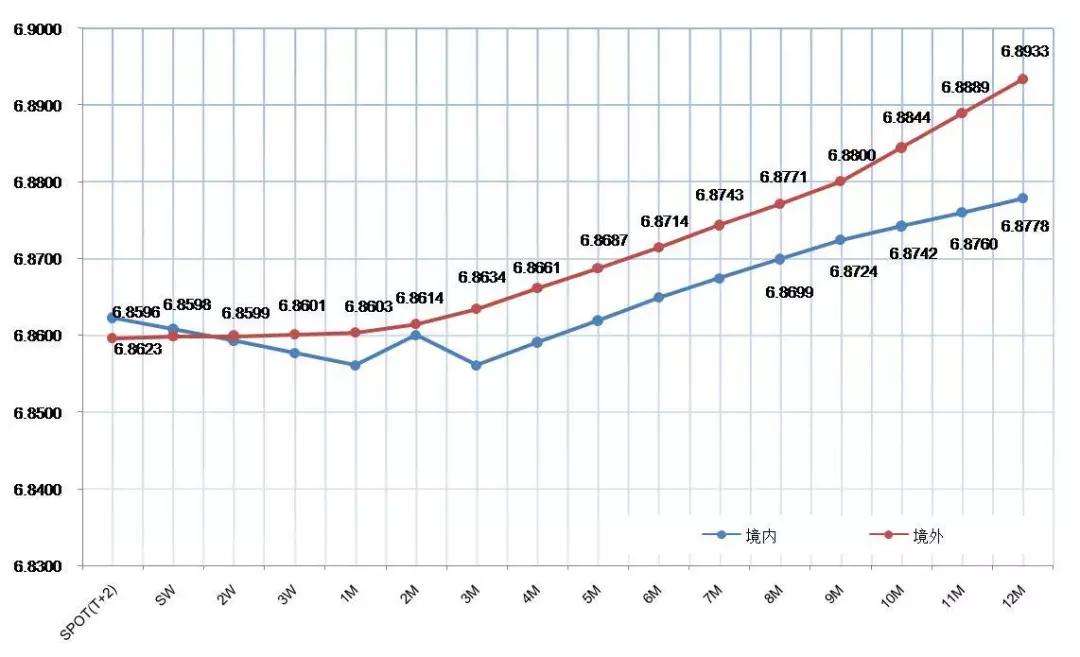 人民币外汇期权的期权价格以什么表示，人民币的汇率期权