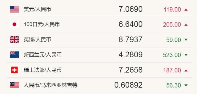 韩币对换中国人民币多少钱，人民币对韩国币对换