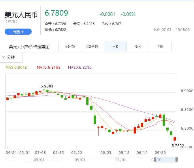 韩币对换中国人民币多少钱，人民币对韩国币对换