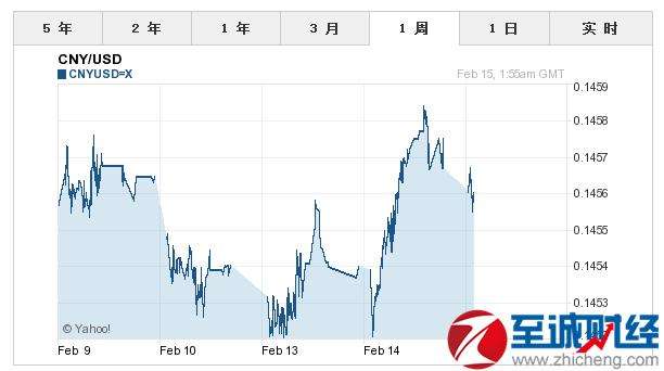 美元对人民币的汇率 中行，人民币对美元汇率中行