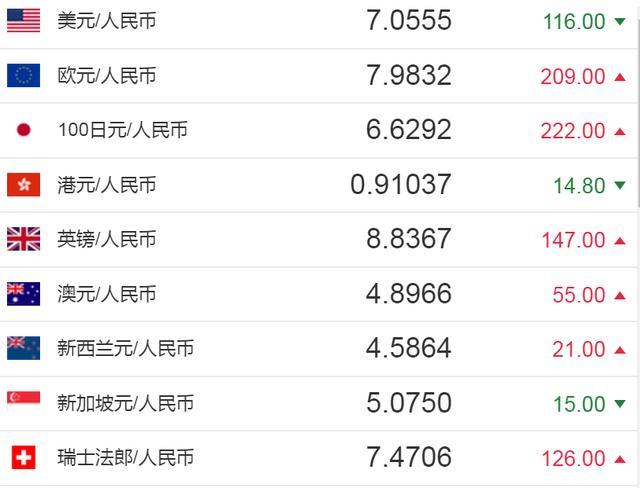 人民币对韩币汇率换算历史数据,人民币对韩币汇 人民币对韩币汇率换算历史数据,人民币对韩币汇