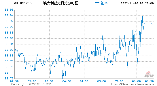 今日澳元兑人民币牌价，人民币对澳元牌价