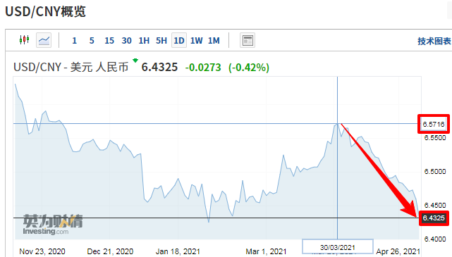 人民币对美元汇率中行牌价，人民币对美元汇率中行