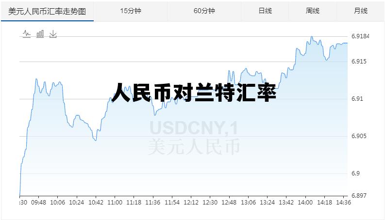 人民币对兰特汇率走势十年，人民币对兰特汇率
