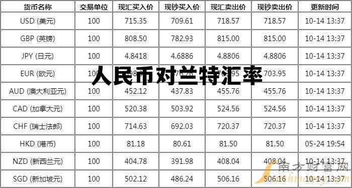 人民币对兰特汇率走势十年，人民币对兰特汇率