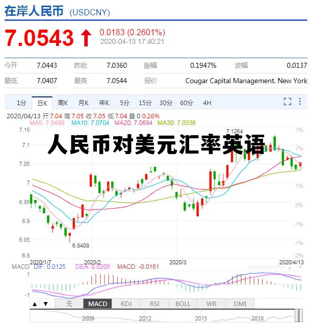 人民币对美元汇率英语表达，人民币对美元汇率英语