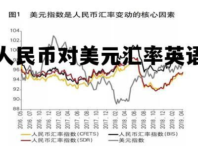 人民币对美元汇率英语表达，人民币对美元汇率英语