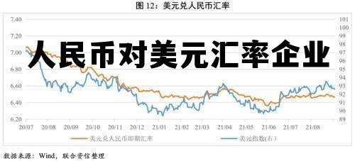 人民币对美元汇率企业怎么算，人民币对美元汇率企业