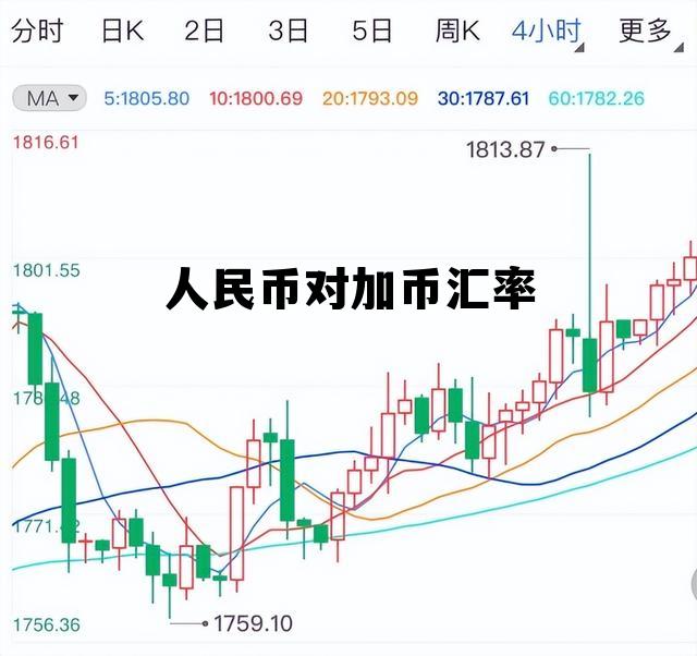 人民币对加币汇率今日价格，人民币对加币汇率