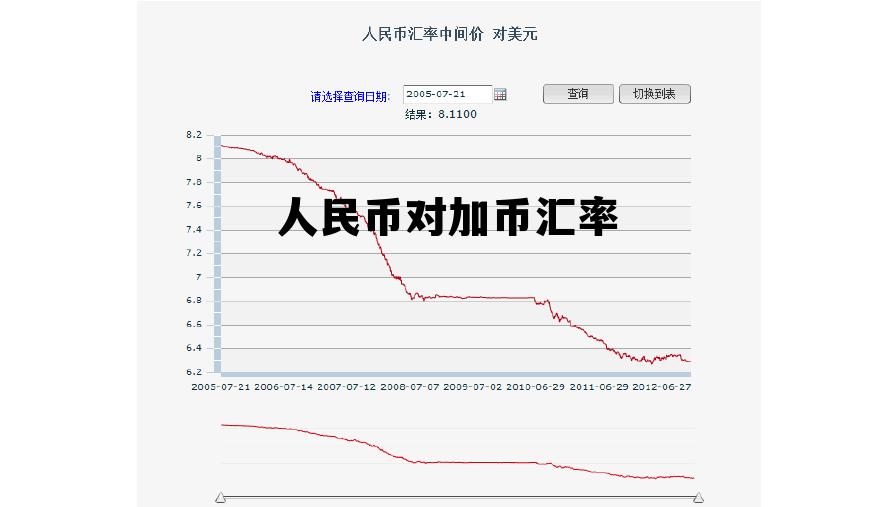 人民币对加币汇率今日价格，人民币对加币汇率