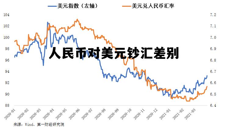 美元钞和美元汇有什么区别，人民币对美元钞汇差别