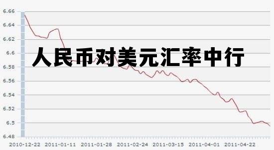 人民币对美元汇率中行折算价，人民币对美元汇率中行