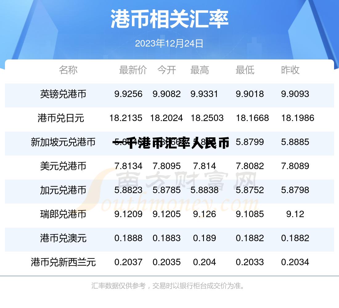 1千港币对人民币汇率，一千港币汇率人民币