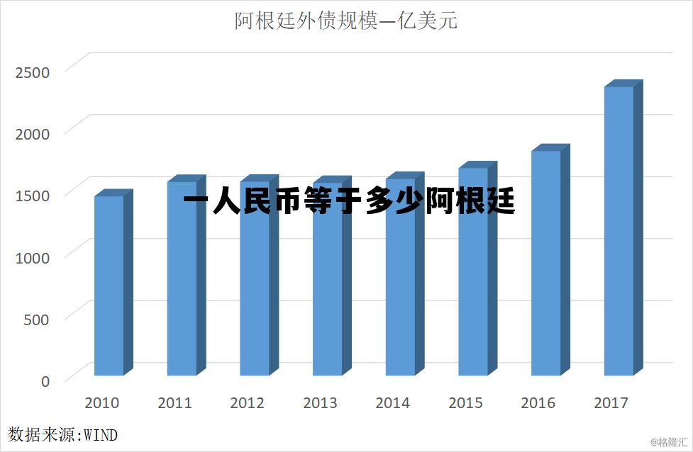一人民币等于多少阿根廷币，一人民币等于多少阿根廷