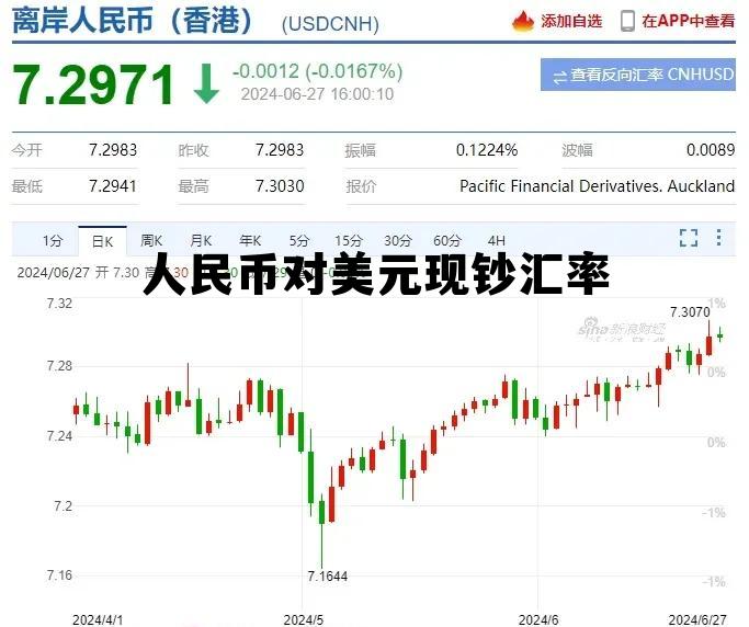 人民币对美元汇率查询走势，人民币对美元现钞汇率