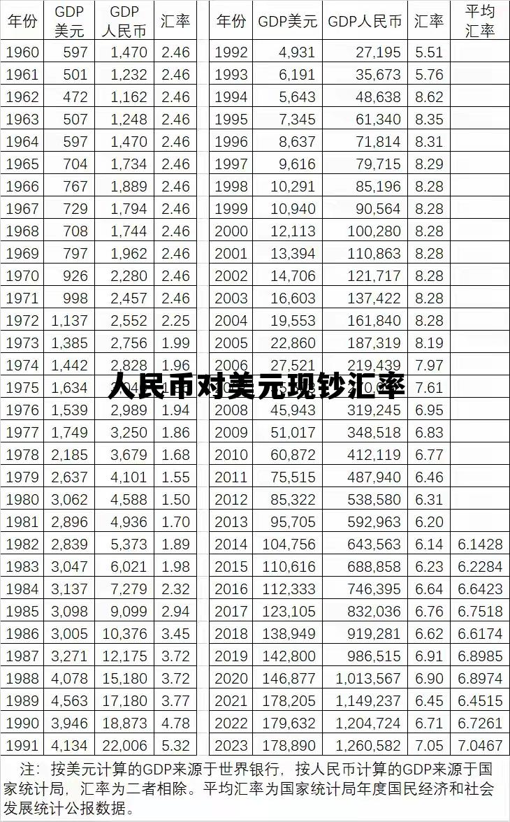 人民币对美元汇率查询走势，人民币对美元现钞汇率