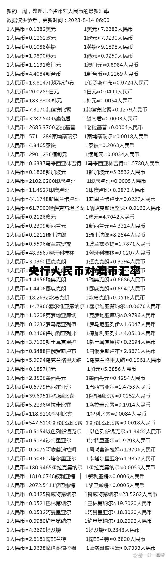 人民币对澳币今日汇率走势分析，央行人民币对澳币汇率