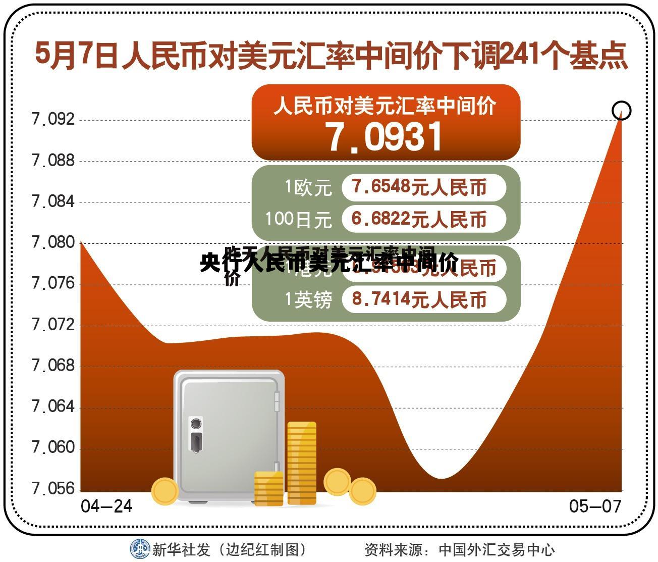 人民币美元汇率中间价什么意思，央行人民币美元汇率中间价